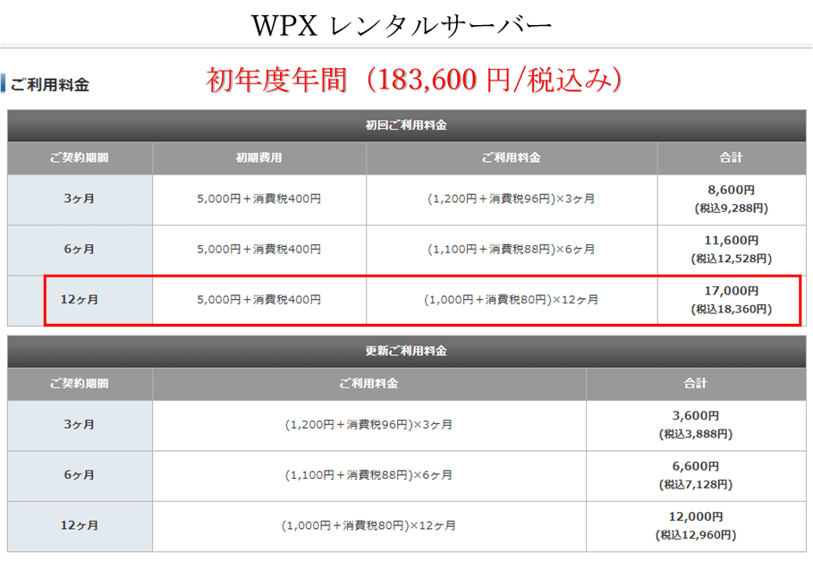 wpxレンタルサーバーの料金表